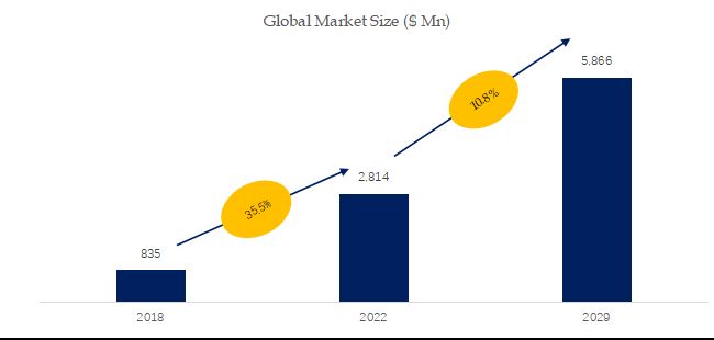 グローバルN-メチル-2-ピロリドン（NMP）のトップ会社の市場シェアおよびランキング 2024