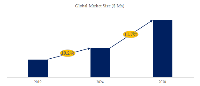 籾殻シリカの世界市場レポート2024-2030