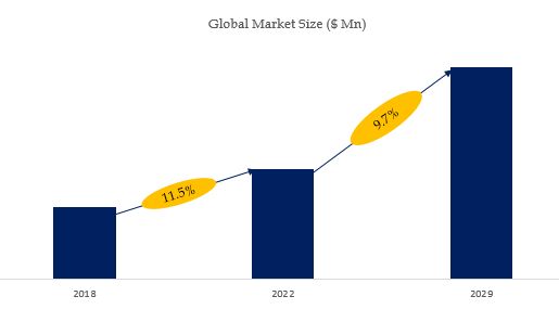 グローバルOfficeソフトウェアのトップ会社の市場シェアおよびランキング 2024