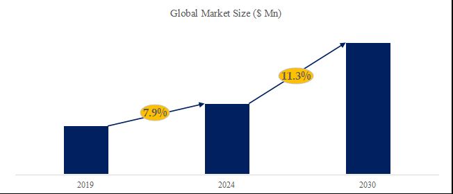 グローバルPCI-Eコネクタのトップ会社の市場シェアおよびランキング 2024