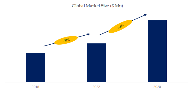 プラスチックトレイの世界市場レポート2024-2030