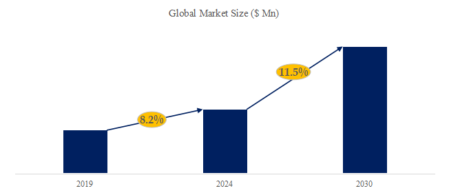 レーザー材料加工の世界市場レポート2024-2030