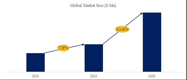 グローバルリミテッド・スリップ・ディファレンシャルのトップ会社の市場シェアおよびランキング 2024(LSD) 市場調査レポート