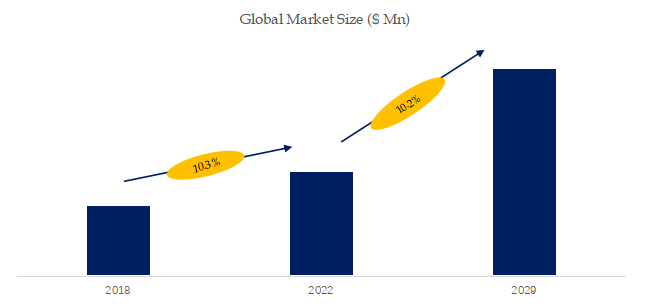 ローズヒップオイルの世界市場レポート2024-2030
