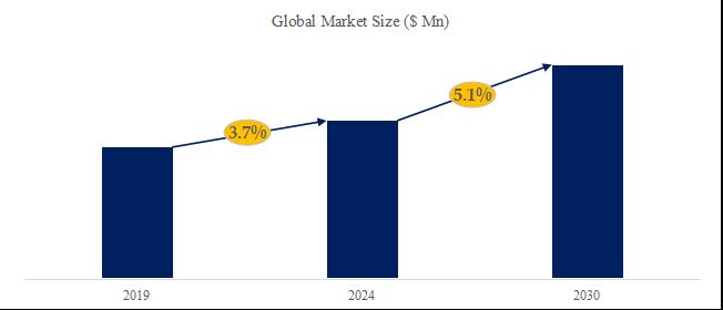 グローバルサーマルペーストのトップ会社の市場シェアおよびランキング 2024