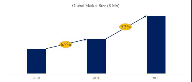 グローバルサンドブラスト装置のトップ会社の市場シェアおよびランキング 2024