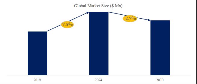 2024～2030年のグローバル SLC NAND 市場調査レポート