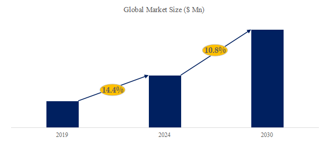 テストハンドラーの世界市場レポート2024-2030