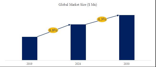 グローバルトマトの加工のトップ会社の市場シェアおよびランキング 2024