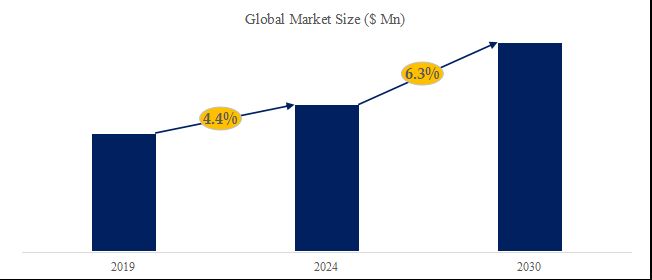 グローバルトマトパウダーのトップ会社の市場シェアおよびランキング 2024