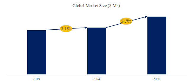 3,3-ジメタクリル酸の世界市場レポート2024-2030