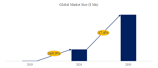 バイオマスサステナブル航空燃料(SAF)の世界市場レポート2024-2030