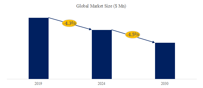 バニラの世界市場レポート2024-2030