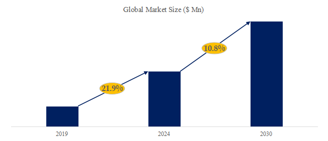 バッテリーグレード硫酸ニッケルの世界市場レポート2024-2030