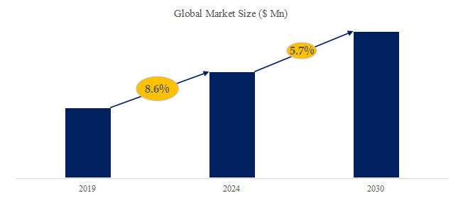 車のテントの世界市場レポート2024-2030