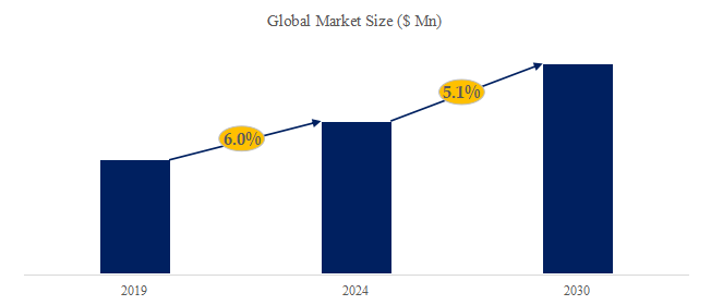 デシカントローターの世界市場レポート2024-2030