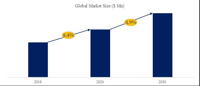 グローバル電磁波吸収材のトップ会社の市場シェアおよびランキング 2024