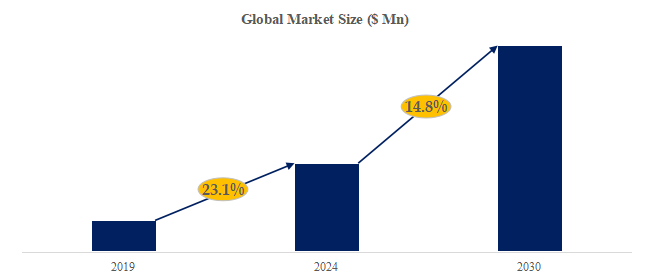 電動オイルポンプの世界市場レポート2024-2030