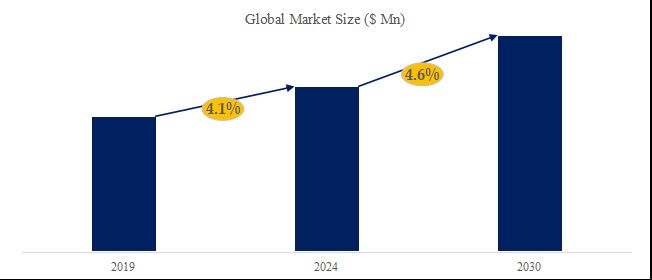 グローバル電気発熱体のトップ会社の市場シェアおよびランキング 2024