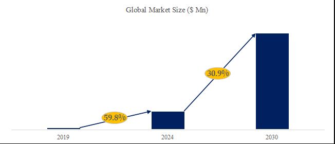 2024～2030年のグローバル 電気自動車のバッテリーブリーザーバルブ 市場調査レポート