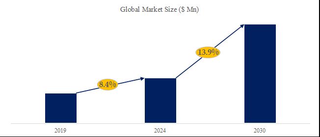 グローバル電気オフハイウェイ機器のトップ会社の市場シェアおよびランキング 2024