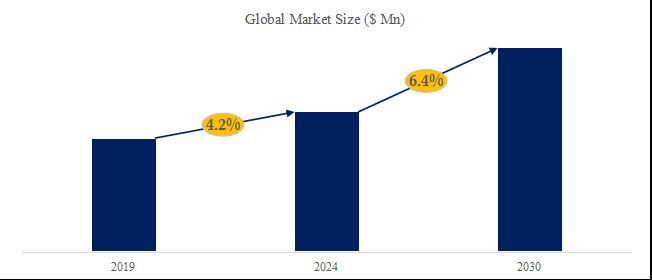 グローバル電熱ケーブルのトップ会社の市場シェアおよびランキング 2024