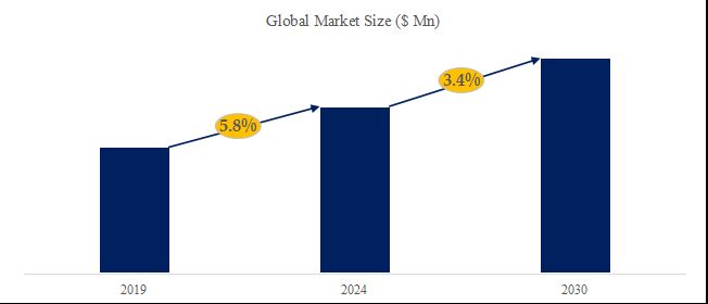 グローバル電圧変動補償装置のトップ会社の市場シェアおよびランキング 2024