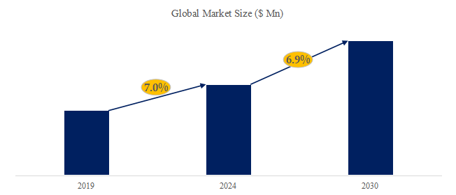 電子ビーム露光システム（EBL）の世界市場レポート2024-2030