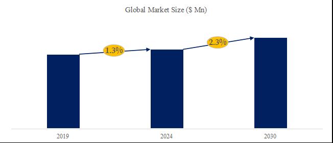 グローバル電子ドアベルのトップ会社の市場シェアおよびランキング 2024