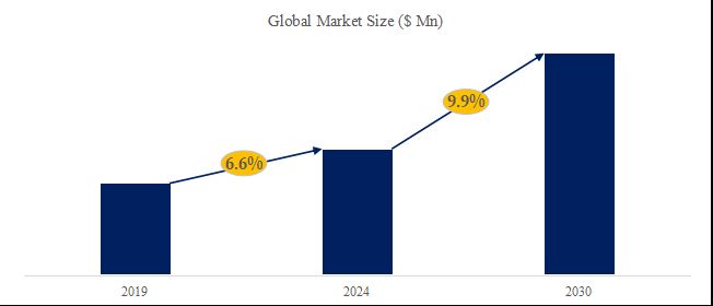 グローバル電子グレードの過酸化水素のトップ会社の市場シェアおよびランキング 2024