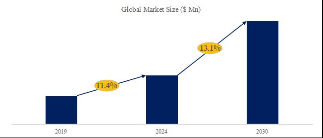 2024～2030年のグローバル 定置型燃料電池 市場調査レポート