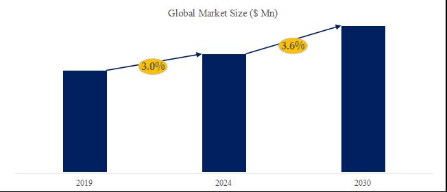 グローバルEO・IRジンバルのトップ会社の市場シェアおよびランキング 2024