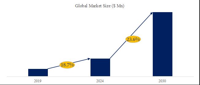 グローバル仮想発電所（VPP）のトップ会社の市場シェアおよびランキング 2024