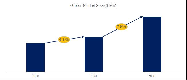 グローバル非接触動トルクセンサーのトップ会社の市場シェアおよびランキング 2024