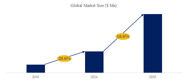 非侵襲血糖測定器の世界市場レポート2024-2030