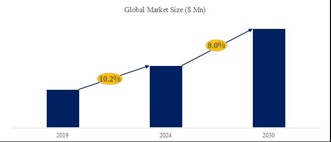 グローバル複合ゴムクローラ（CRT）のトップ会社の市場シェアおよびランキング 2024