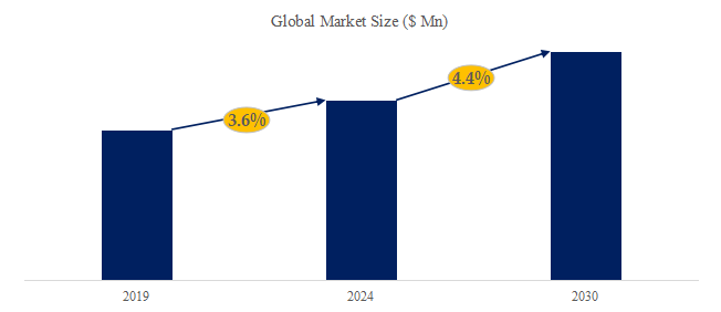 フッ化マグネシウム結晶の世界市場レポート2024-2030