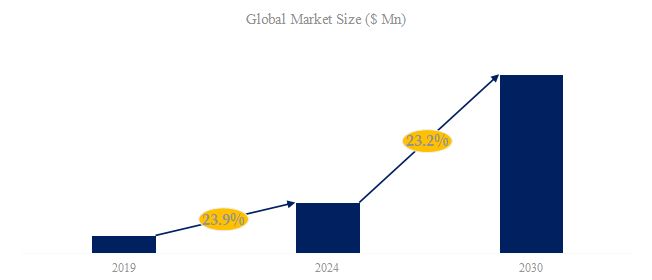 グローバル感光性ポリイミド（PSPI）のトップ会社の市場シェアおよびランキング 2024