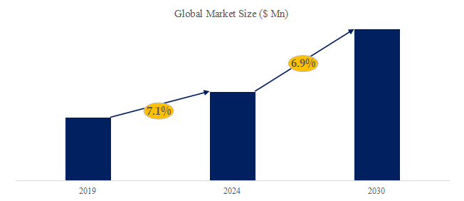 高純度電池用硫酸コバルトの世界市場レポート2024-2030