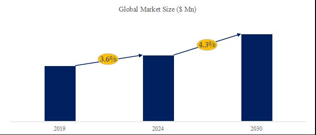 グローバル高電圧モーターのトップ会社の市場シェアおよびランキング 2024