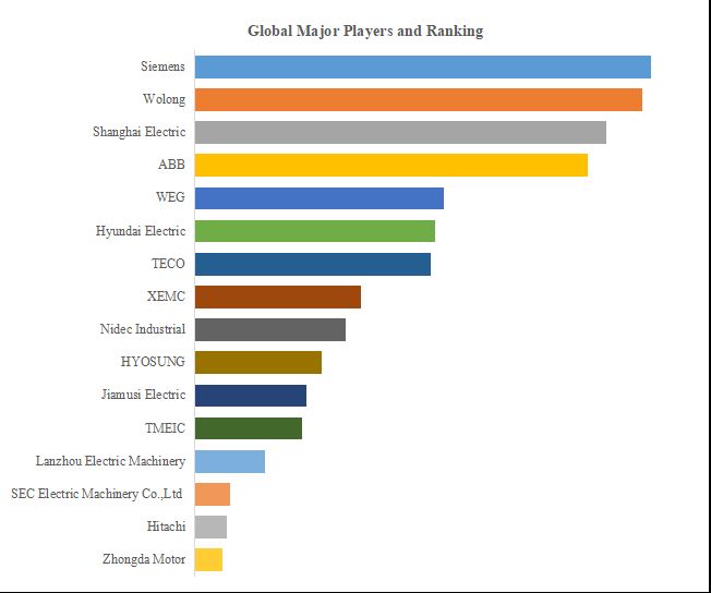 グローバル高電圧モーターのトップ会社の市場シェアおよびランキング 2024