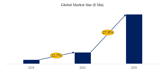 高度ナノカーボン材料の世界市場レポート2024-2030