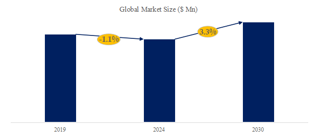 高温濾材の世界市場レポート2024-2030