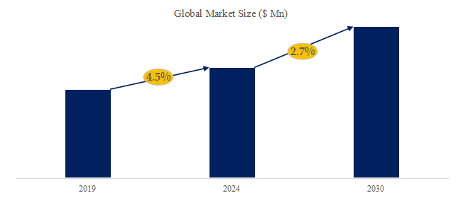 観光潜水艇の世界市場レポート2024-2030