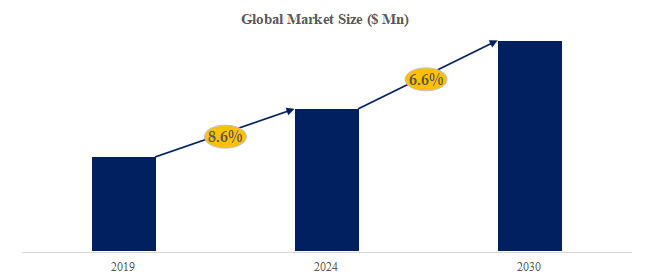 ヒートポンプの世界市場レポート2024-2030