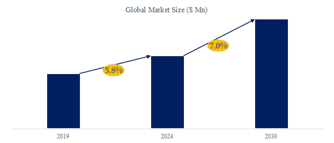 グローバル浄水器のトップ会社の市場シェアおよびランキング 2024