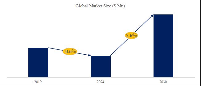 グローバルコールドヘッディングマシンのトップ会社の市場シェアおよびランキング 2024