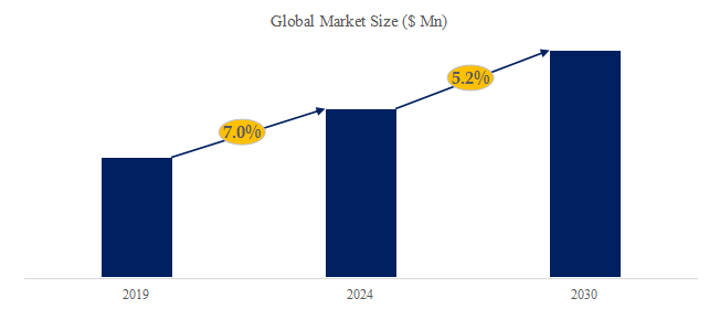 マイクロ波UVキュア装置の世界市場レポート2024-2030