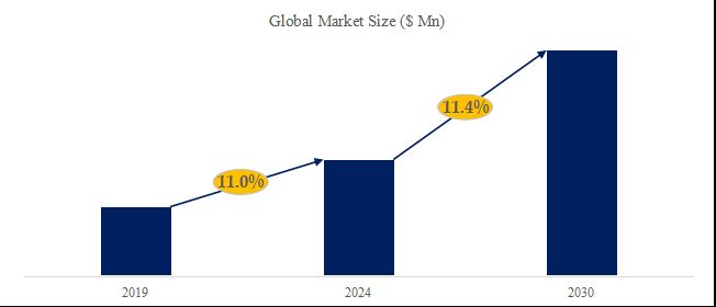 2024～2030年グローバル民間ドローン用リチウム電池市場レポート