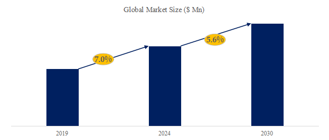 パーフルオロブタンスルホン酸カリウムの世界市場レポート2024-2030